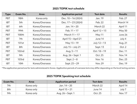eps topik exam schedule 2025 philippines|EPS .